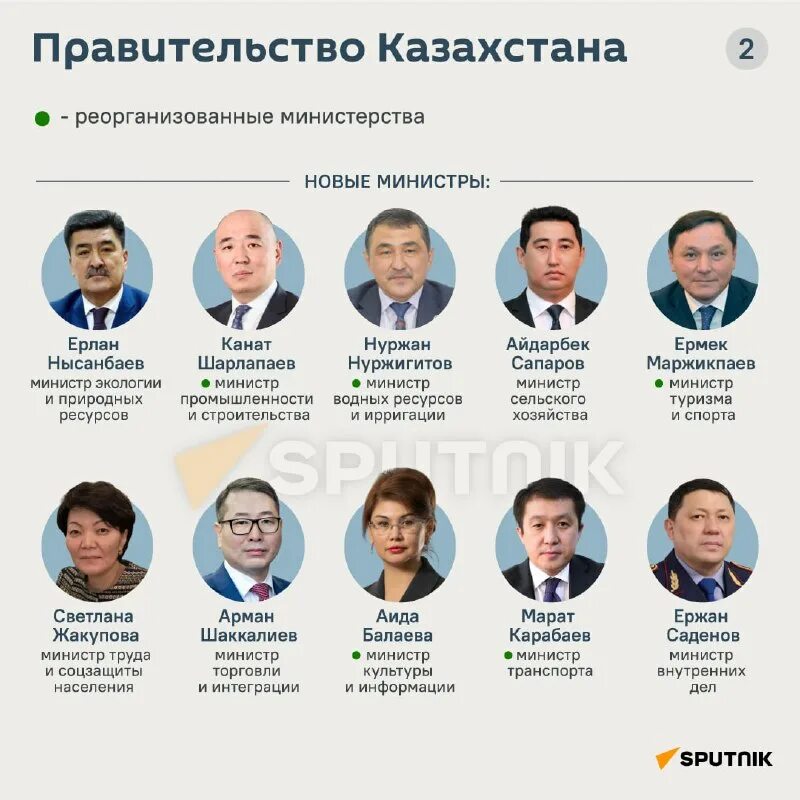 Новый состав правительства рк. Состав правительства рк. Список правительства казахстана. Хаширо новый состав. Состав правительства.