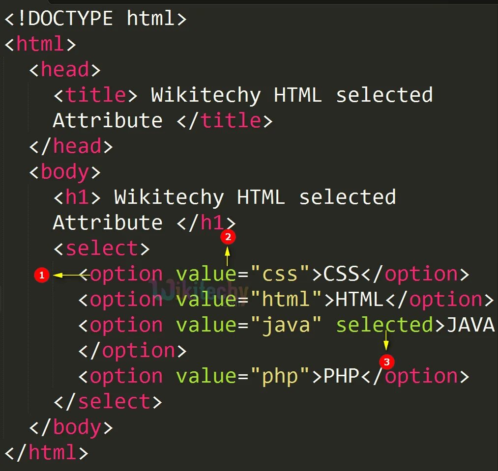 Селект html. Тег Селект html. Html select option. Элемент select html. Select attributes