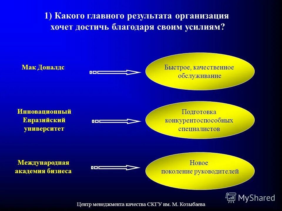 Организация желаемого будущего