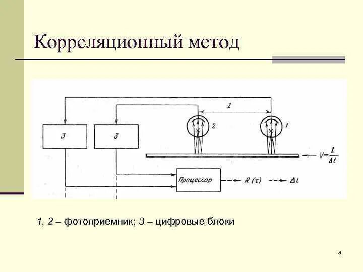 Корреляционный способ. Схема корреляционного расходомера. схема корреляционного приемника. структурные схемы средств измерений. корреляционный датчик на.