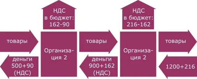 Статью 164 нк рф