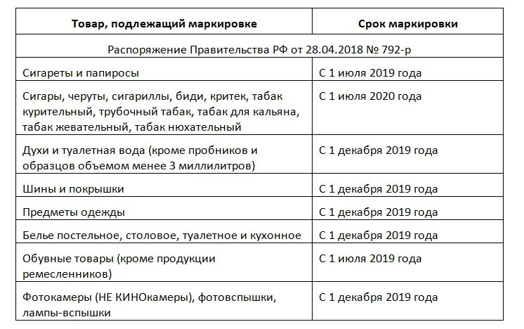 Тн вэд подлежащие обязательной маркировке. Какие товары подлежат маркировке. товаров, подлежащих обязательной маркировке. перечень товаров подлежащих обязательной маркировке. список товаров подлежащих маркировке.