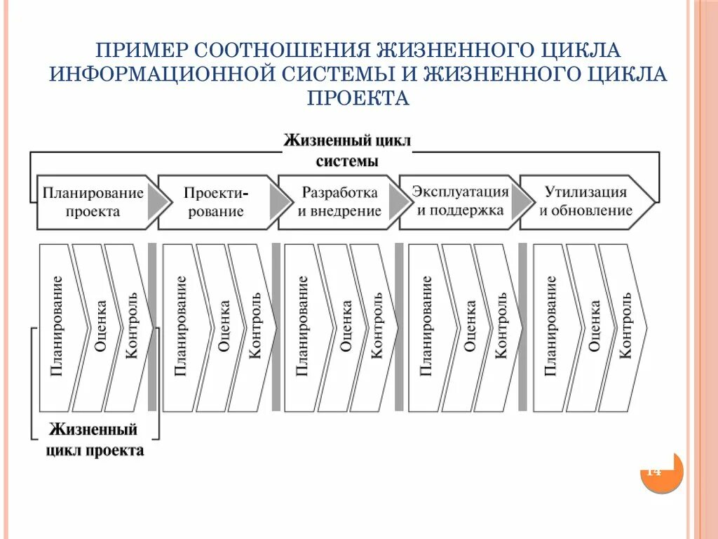 Приведите пример системы модель которой можно