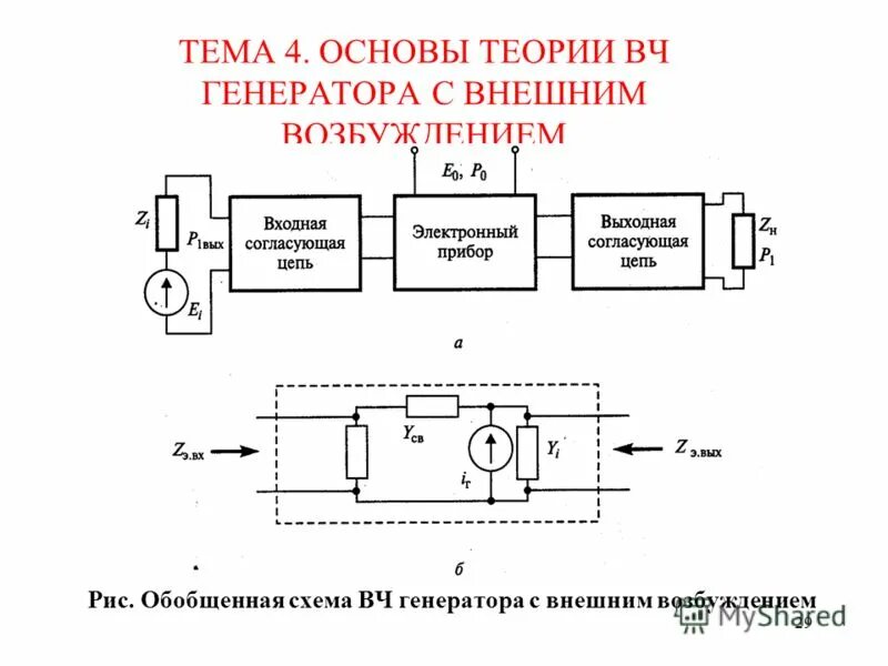 Генератор с внешним возбуждением схема Фотографии ГЕНЕРАТОР С ВНЕШНИМ ВОЗБУЖДЕНИЕМ