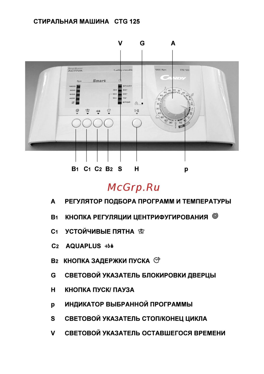 Стиральная машинка канди смарт cs. Стиральная машина candy вертикальной загрузки инструкция. Стиральная машинка candy инструкция 5 кг. Стиральная машина candy csnl 105. Стиральная машина candy go4 107 df.