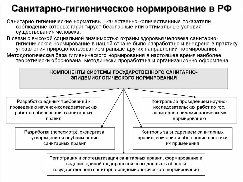 Санитарно гигиенические определение. Санитарно-гигиеническое нормирование. Санитарно гигиеническое нормирование в РФ. Цель гигиенического нормирования. Эколого-гигиеническое нормирование.