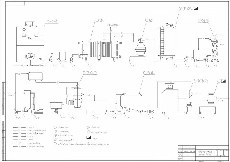 Схема сливочного масла. Машинно аппаратурная схема производства растительного масла. Машинно-аппаратурная схема производства подсолнечного масла. Аппаратурно технологическая схема производства масла. Машинно аппаратурная схема производства сливочного масла.