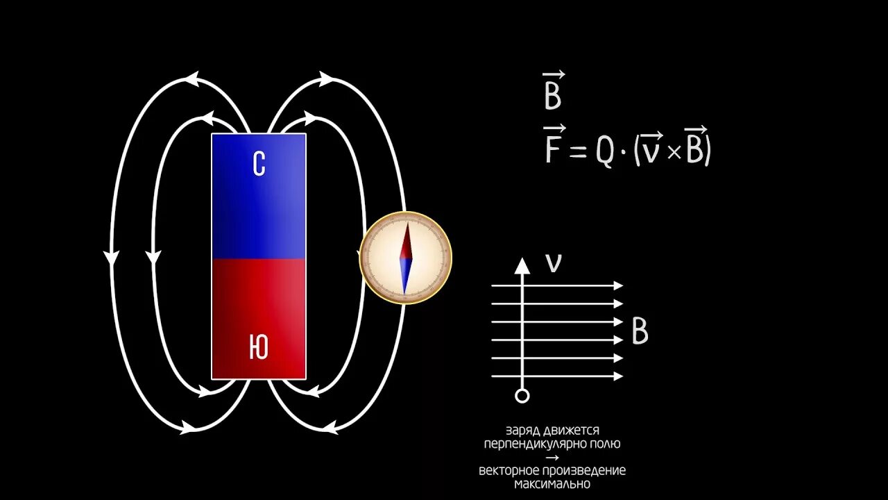 Физика магнитное поле новое. Магнетизм и магнитное поле. Физика магнетизм магнитное поле. Магнитное поле металлического шара. Металлический шарик в магнитном поле.