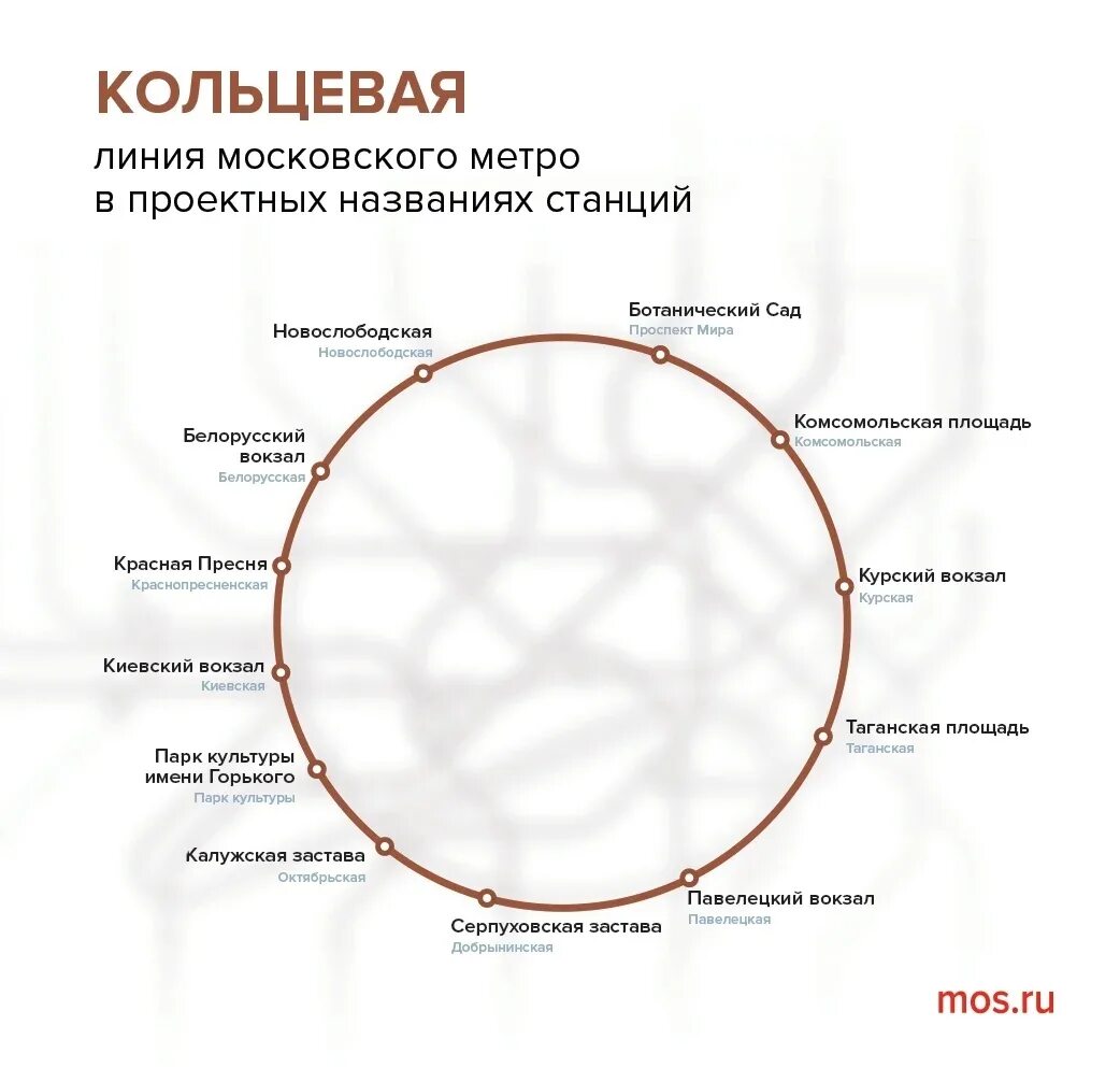 Как перейти на кольцевую. Коричневая Кольцевая линия Московского метрополитена. Схема кольцевой линии Московского метрополитена. Кольцевая ветка метро Москвы. Кольцевая линия Москва схема.