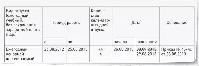 Как переносятся дни отпуска в мае 2024. Отзыв из отпуска в личной карточке т2. Отпуск в личной карточке образец. Период ежегодного отпуска. Отзыв из отпуска личная карточка образец.