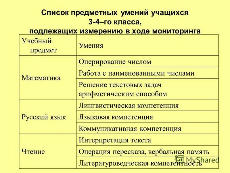 Метапредметные ууд о русскомузыку. Перечень профессиональных компетенций педагога. Перечень предметных. Компетенции воспитателя по профстандарту. В профессиональную педагогическую икт-компетентность входят:.