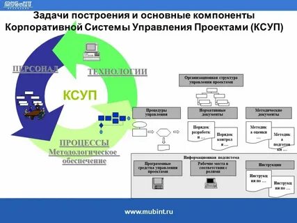 Построение корпоративной системы