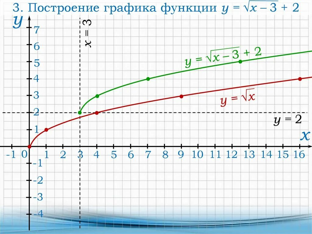 Y x3 график функции. X 3 график. График x y. Y X 3 график.