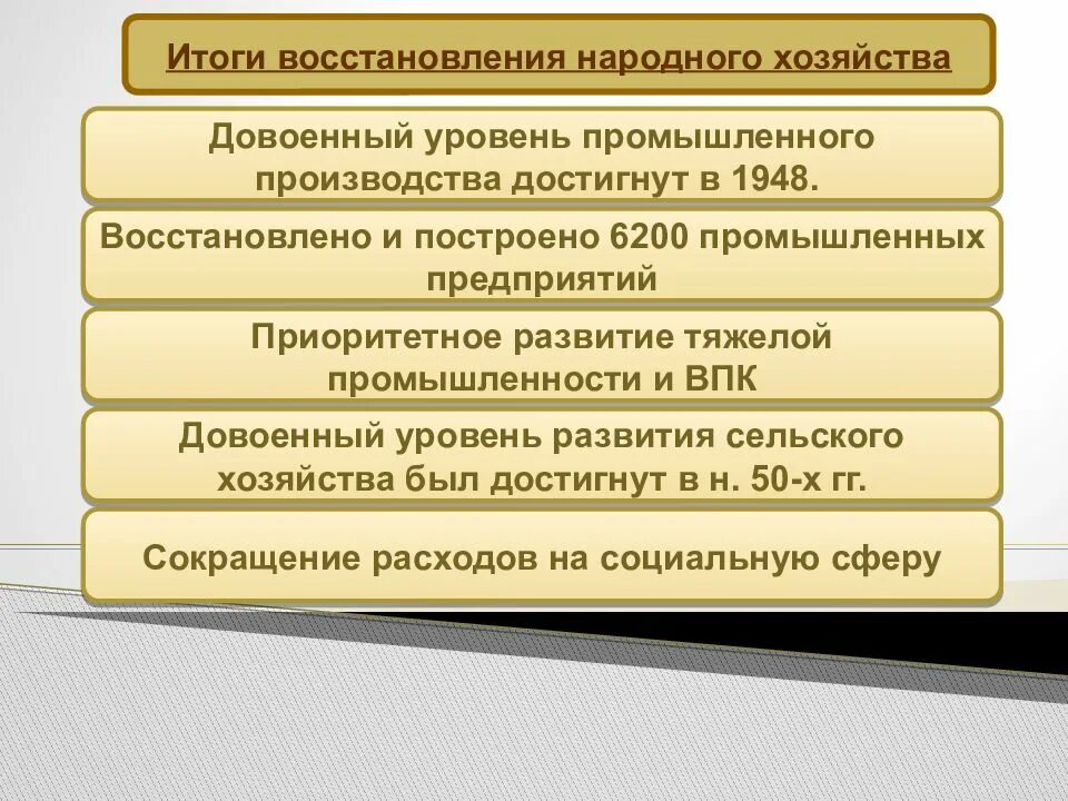 Результат реставрации. Восстановление народного хозяйства. Довоенный уровень промышленности это. Сельское хозяйство довоенный уровень. Довоенный уровень промышленного производства был достигнут уже.