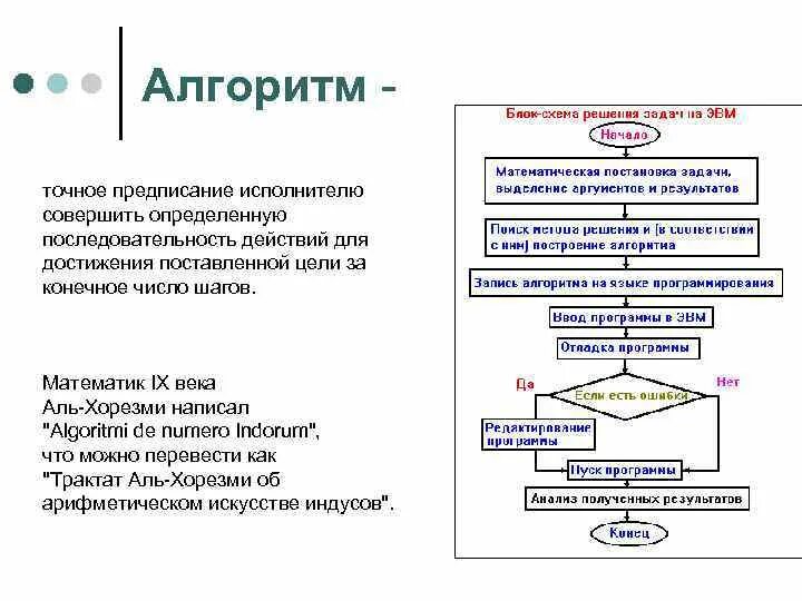 Цель алгоритма решения задачи. Алгоритм это последовательность действий для достижения цели. Аль Хорезми алгоритм. Последовательность в алгоритме постановки целей. Алгоритмические предписания и алгоритмы.