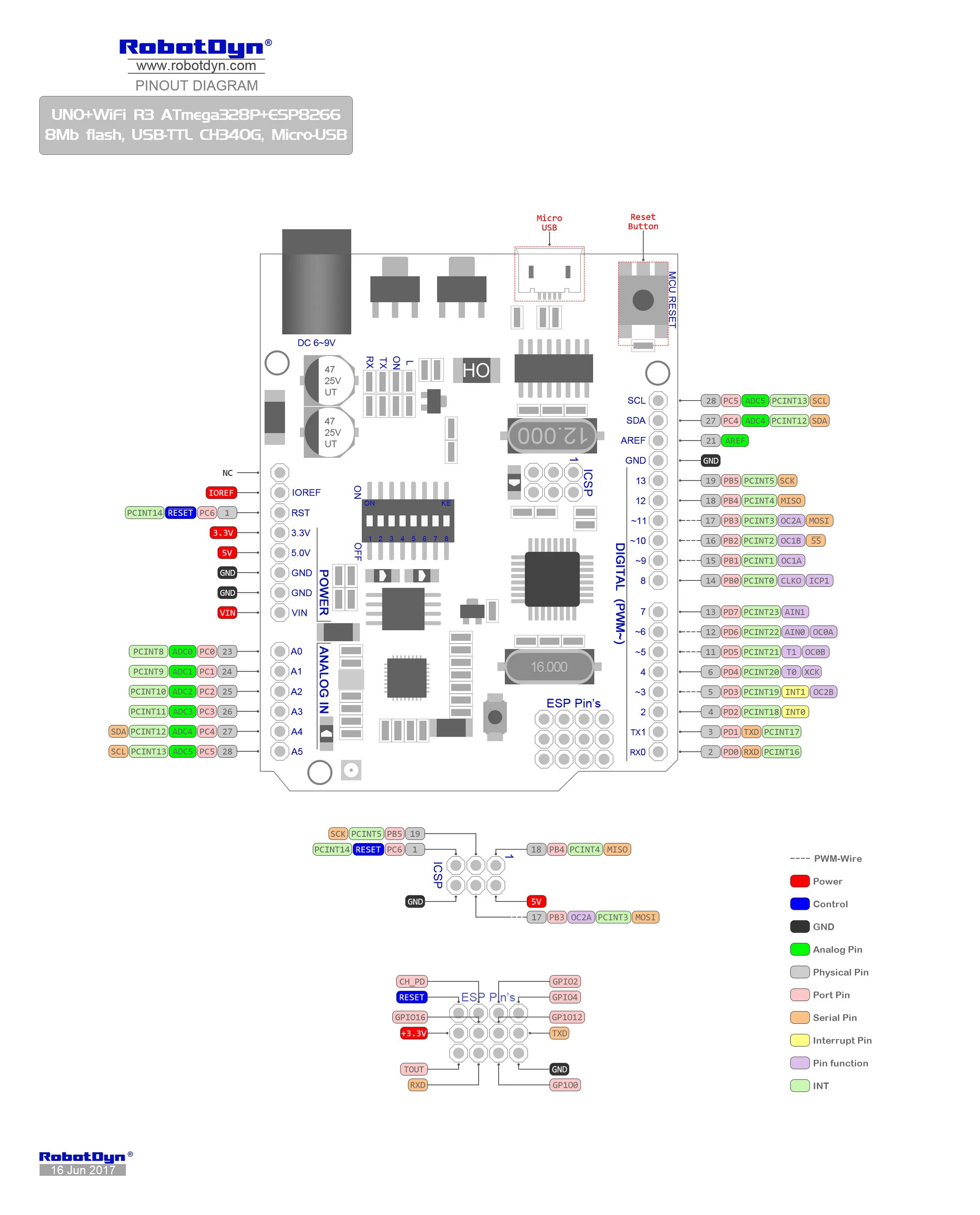 Arduino Uno R3 Microcontroller Actuator Controls