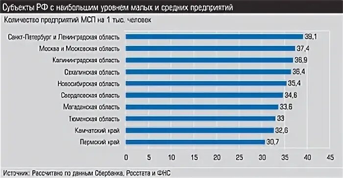 Сколько крупных