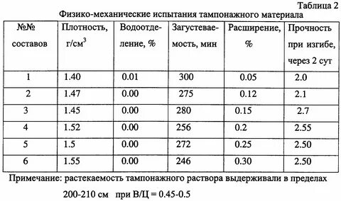 Кг в м3 через плотность