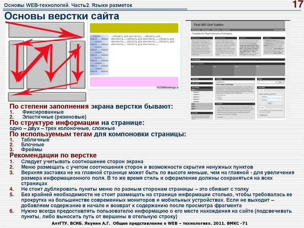 Верстка документа это. Верстка html css. Программы для верстки текста. Основы верстки. Программы для верстки оригинал-макетов.