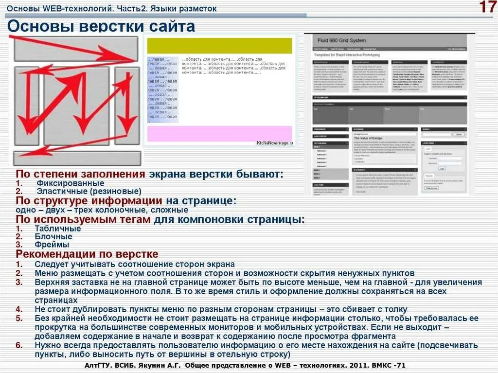 Типы страниц сайта. Верстка сайта. Макет страницы сайта. Компоновка страниц сайта. Макет страницы для вёрстки.