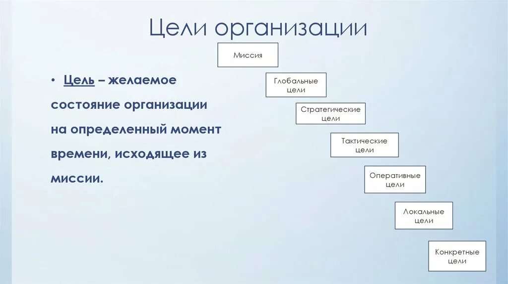 Какова цель компании. Цели организации. Цели предприятия. Цели организации предприятия. Организационные цели предприятия.