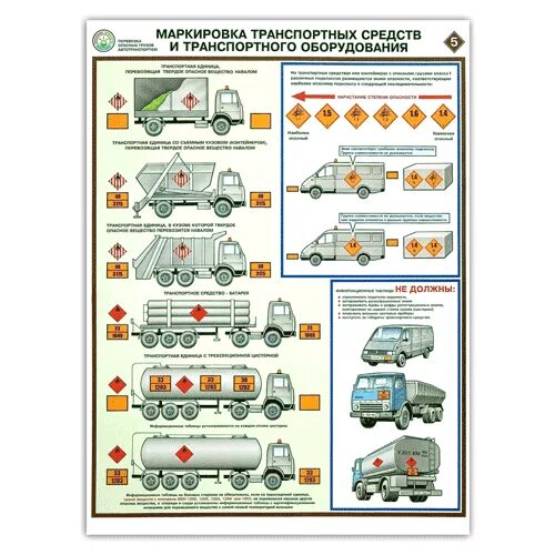 Тест автотранспортные средства. Оборудование и транспортные средства. Плакат опасные грузы. Комплект плакатов "перевозка опасных грузов автотранспортом". Плакаты по перевозке опасных грузов.