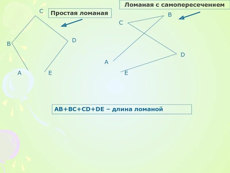 Незамкнутая ломаная с самопересечением. Простая ломаная. Простая и простая ломаная. Ломаная линия с самопересечением. Ломаная цена