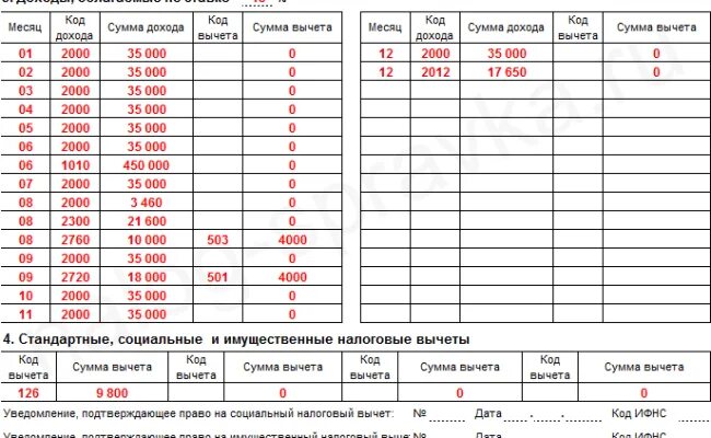 Код в 2 НДФЛ. Код дохода в 2 НДФЛ. Коды дохода в 2 НДФЛ В 2020 году. Доходы облагаемые по ставке 13 по НДФЛ код дохода.