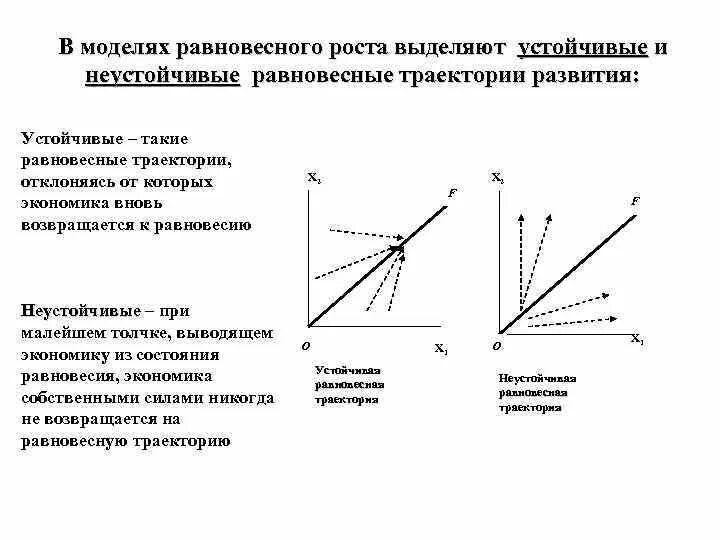 Обеспечение ускорения темпов экономического роста