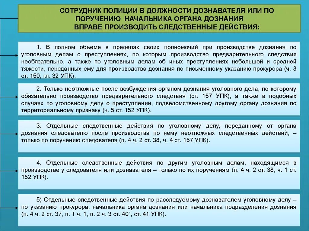 Неотложные следственные действия органом дознания. Должность дознавателя в полиции. Должность следователя дознавателя. Должности сотрудников полиции. Поручение дознавателю о производстве Следственного действия.