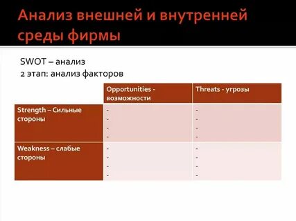 Модели анализа внутренней среды