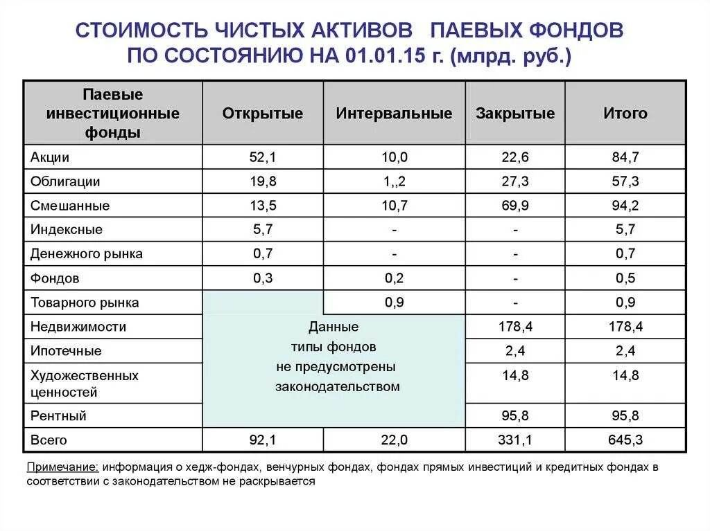 Информация о чистых активах. Анализ чистых активов. Стоимость чистых активов. Анализ чистых активов организации. Анализ динамики чистых активов организации.