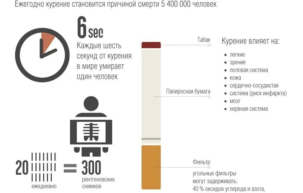 Сколько нужно продержаться без сигарет чтобы бросить. Бросить курить. Эффект от бросания курить. После выкуренной сигареты.