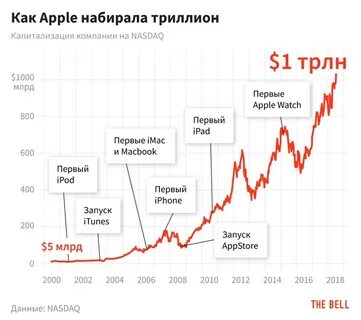 капитализация новатэк