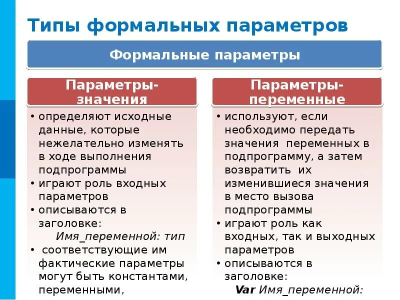 Формальные и фактические параметры. Формальные параметры определяют. Формальніе параметрі єто. Формальные параметры в вызове функции. Формальные и фактические параметры в с++.