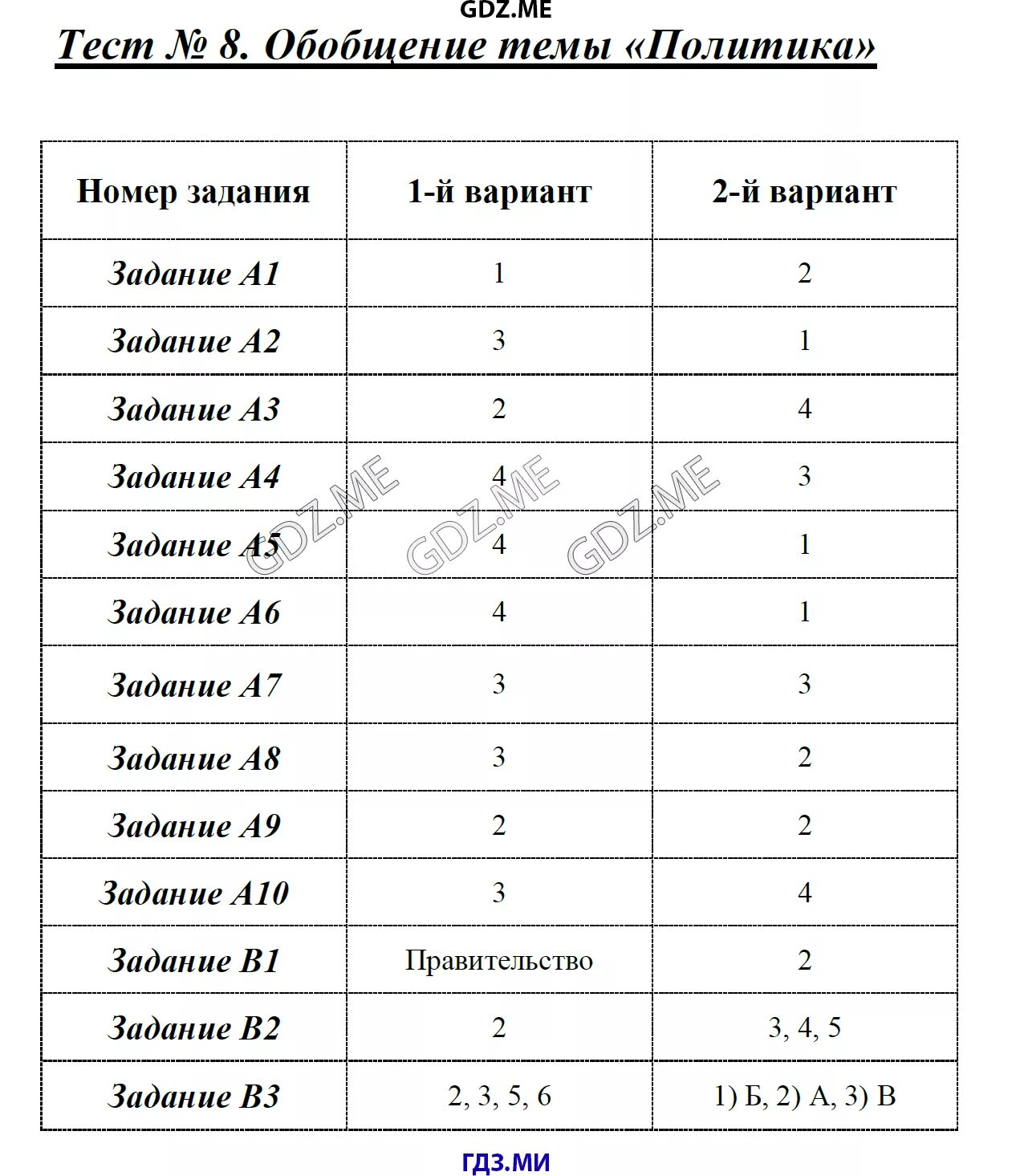 Политика тесты с ответами 11 класс. Тема 8 обобщение темы политика тест. Тест по обществознанию с ответами. Тест по обществознанию 9 класс политика. Тест политика 9 класс.