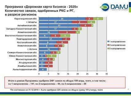 Сумма 2020