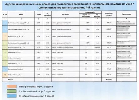 Перечень жилых домов