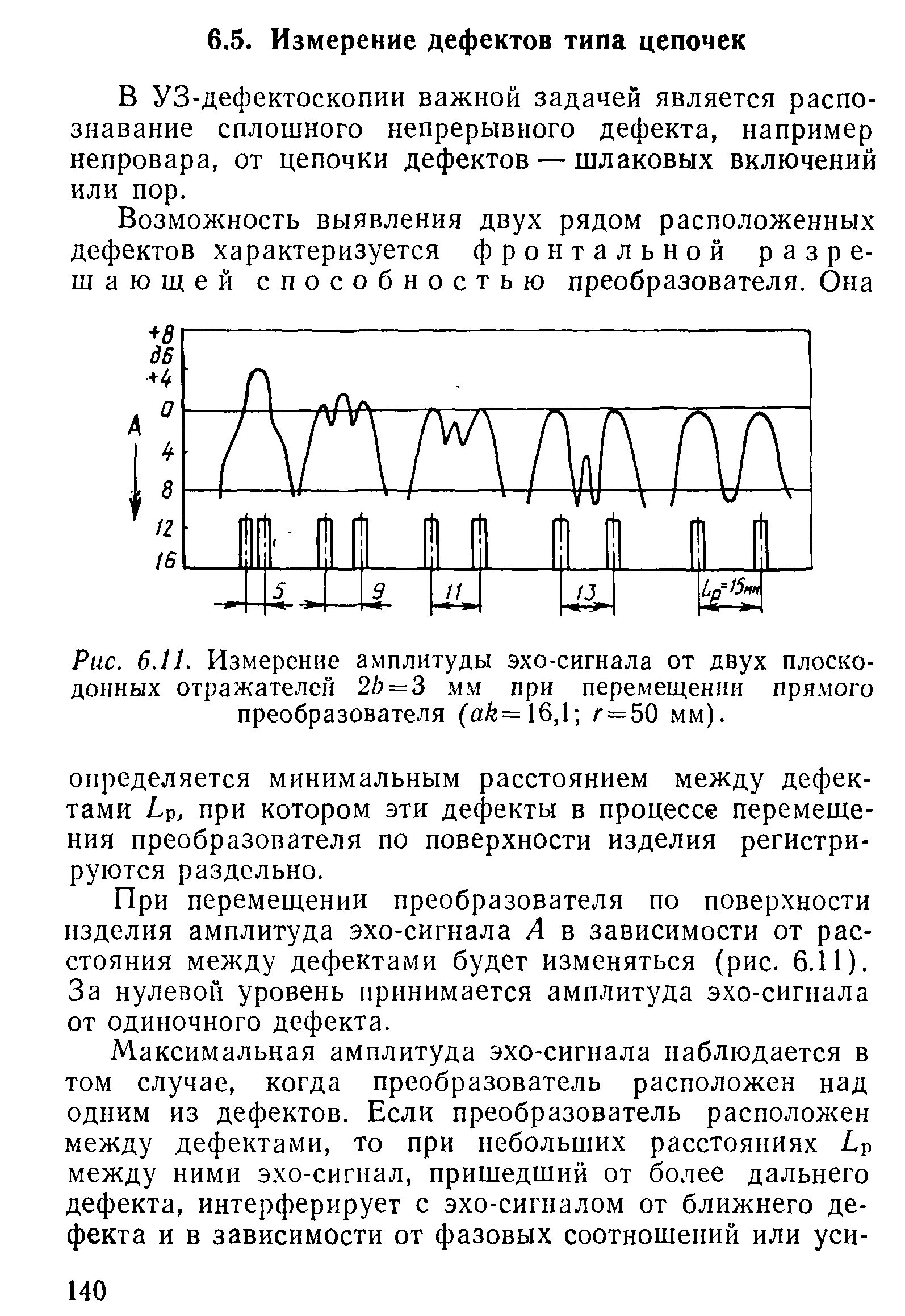 Амплитуду Эхо-сигналов от дефектов в рельсах измеряют:. Амплитуда Эхо сигнала от дефекта.