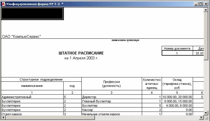 Унифицированная форма штатного расписания