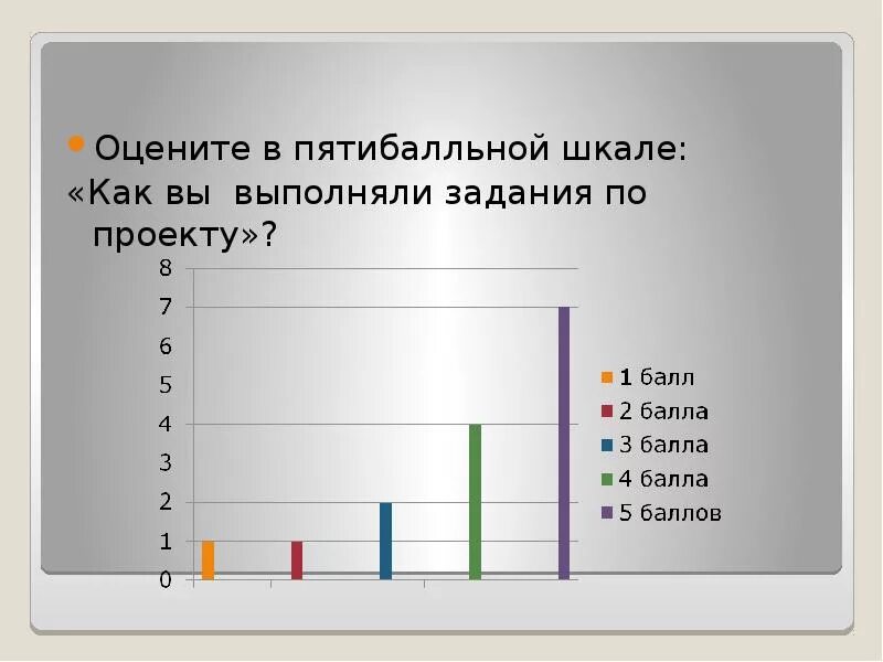 Насколько по шкале. Оцените по пятибалльной шкале. Оцените свою работу на уроке по пятибалльной шкале. Пятибальная шкала оценив. Оцените свой ответ по пятибалльной шкале.