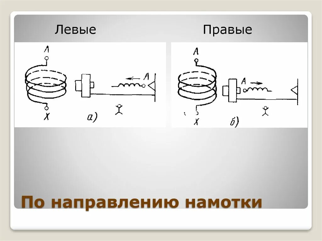 Трансформатор колебаний. Направление намотки обмоток трансформатора. Правая и левая намотка трансформатора. Направление обмоток это что. Намотка трансформатора направление намотки.