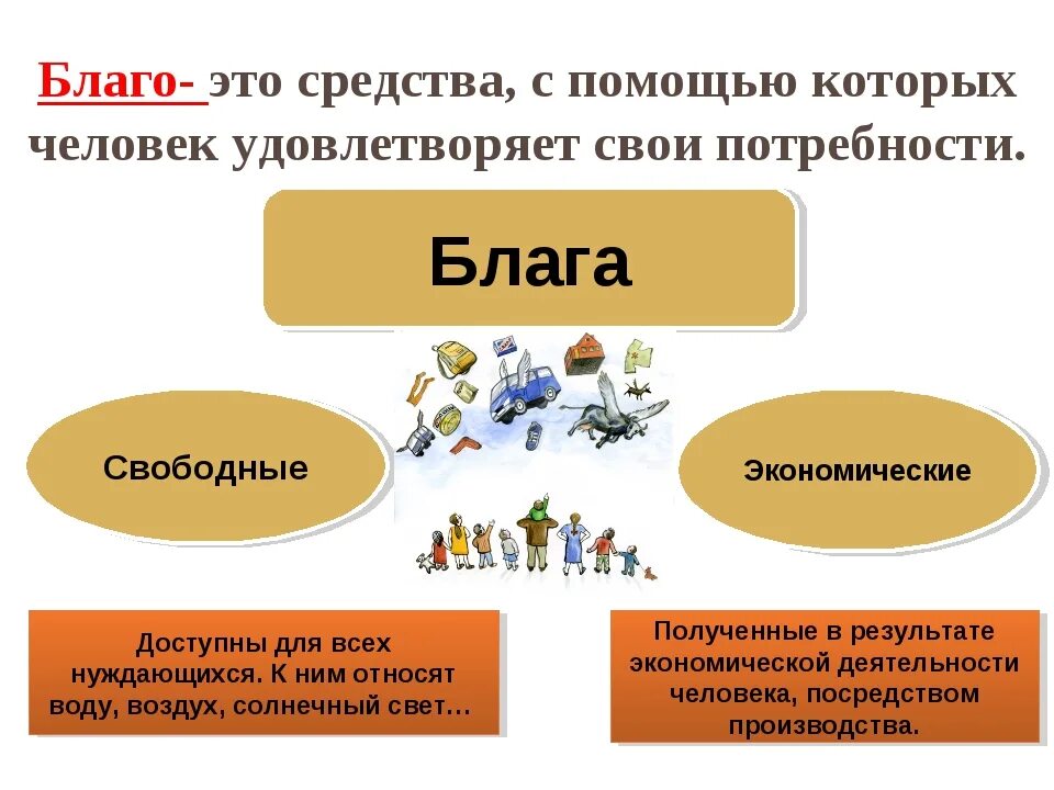 Впр по обществознанию 8 класс экономические блага. Благо это в обществознании. Благо. Блага это в обществознании. Экономические блага это в обществознании.