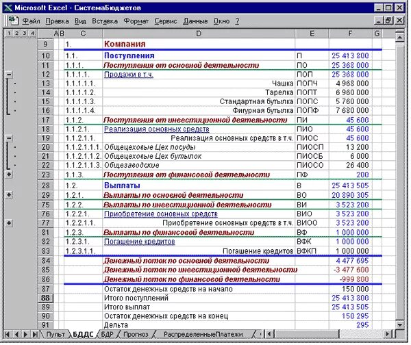 Бюджет движения денежных средств (БДДС) В эксель. Бюджет движения денежных средств образец в excel. Движение денежных средств организации таблица excel. Таблица движения денежных средств в excel. Тест движение денежных средств