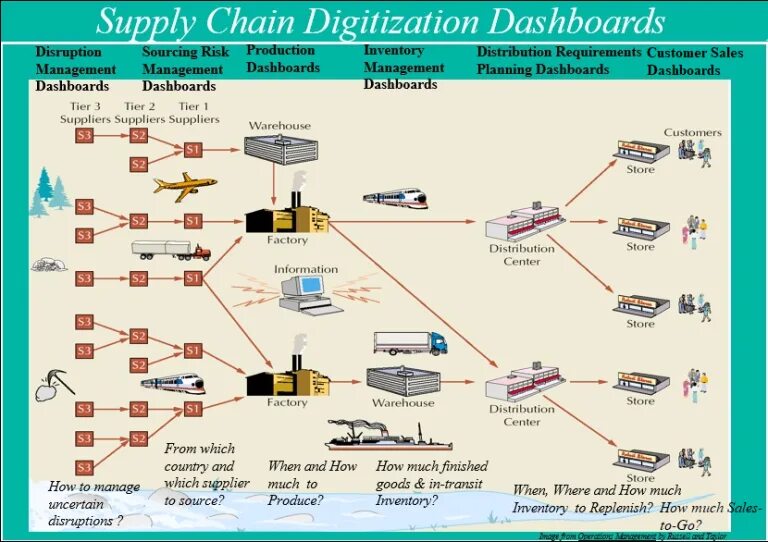 Fujian tianrun yongshun supply chain