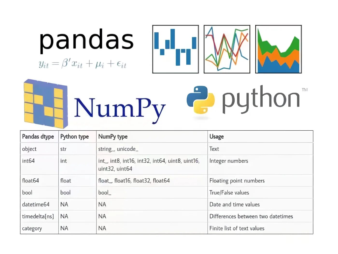 Пандас питон. Библиотека Pandas. Библиотека Pandas Python. Библиотека Пандас питон. Dtype object