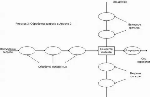 Отдел обработки запросов