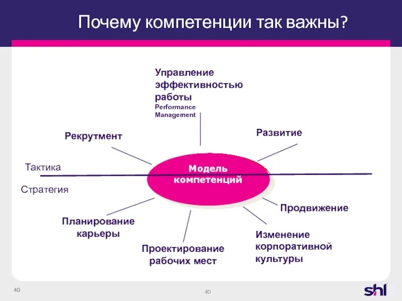 Почему важна работа