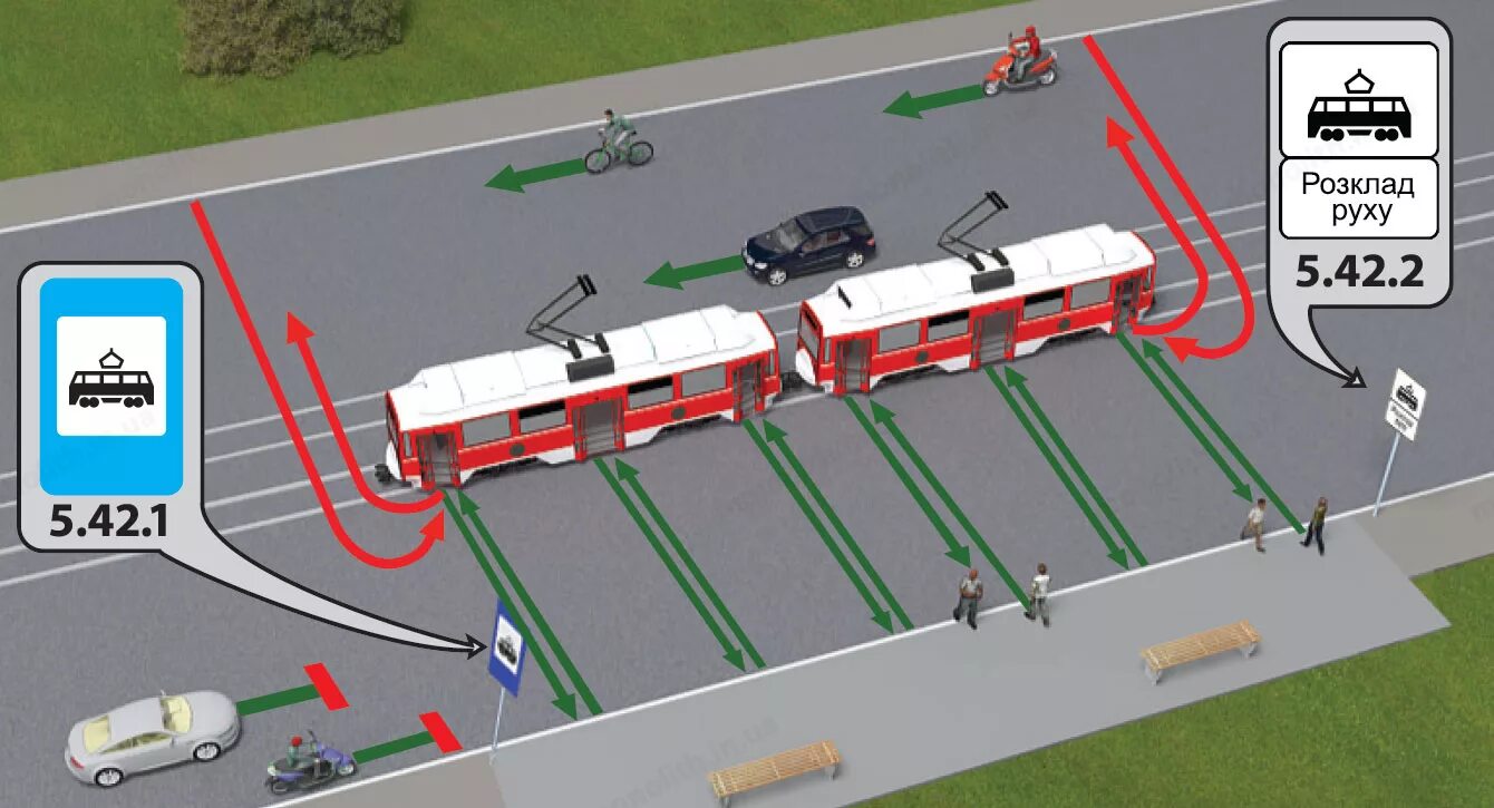 Посадка движения. Посадочная площадка на проезжей части. Трамвайная остановка ПДД. Посадка и высадка из автомобиля. ПДД остановка трамвая правило.