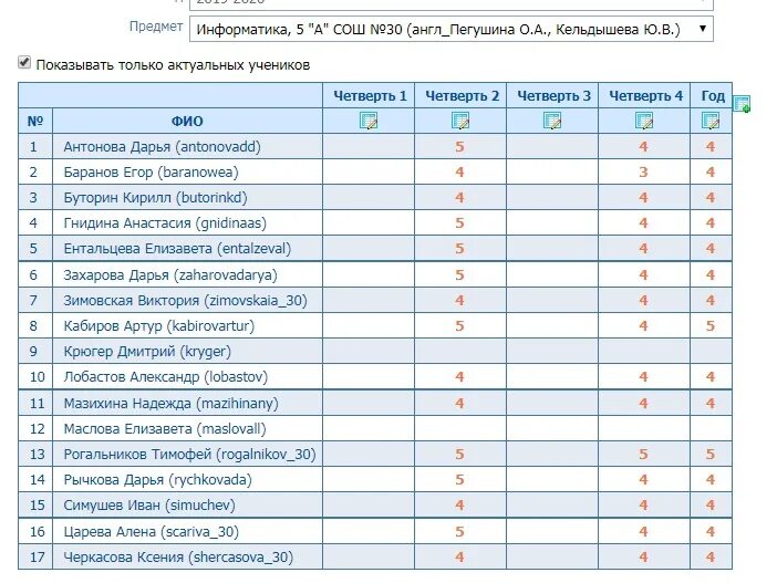 3 57 оценка. 4 Четверть оценки. Оценки за четверть. Оценки за четверть 5 класс. Оценки за вторую четверть тройки.